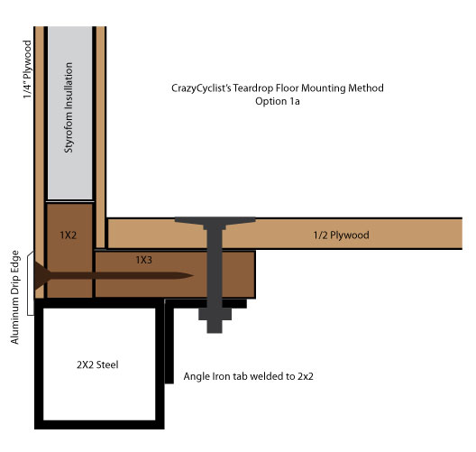 Planning | Mel Wade